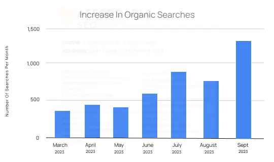 Proven SEO Strategies to Rank Businesses - Affordable SEO San Diego